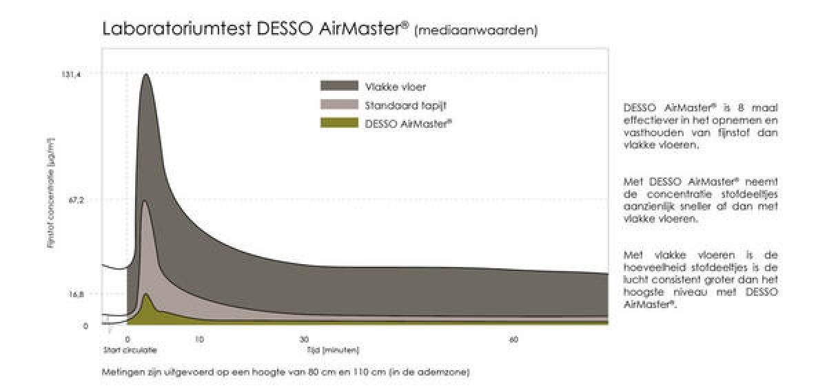 Bewezen effectiviteit